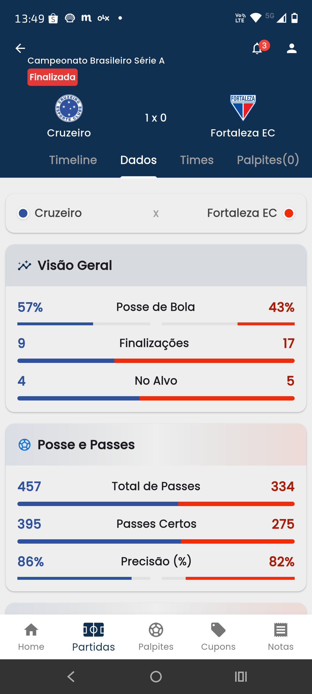 Estatísticas dos jogos